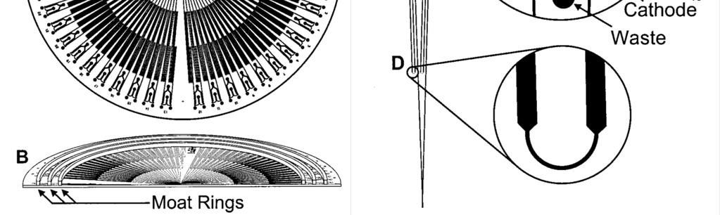 A schematic view (top) and a photo image (bottom). 검출용 마이크로 소자 연구동향 현장에서 사용가능한 통합 유전자 분석 시스템을 구축하기 1.