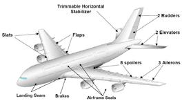 Seal 항공용 & 방산용씰 AEROSPACE & MILITARY Total Aircraft Sealing Capability Defense Applications AS4716 Groove Actuator (max