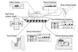 Main Mast Seals Auxiliary Power Unit Gearbox Seals ISU (In-arm Suspension Unit) HSU (Hydraulic Suspension Unit) MR Fluid