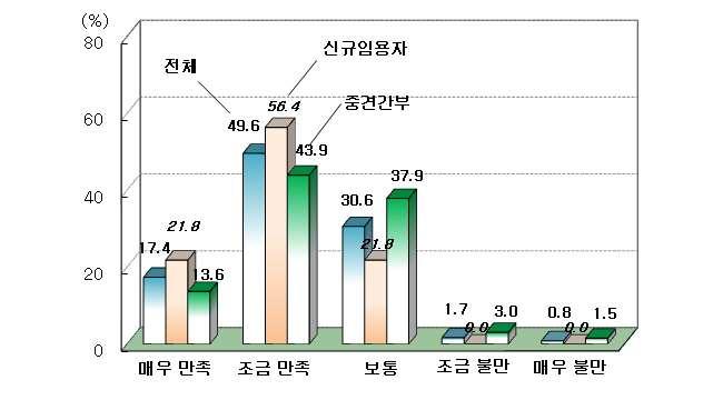 경상북도공무원교육원의미래발전전략,,,,,., PC,,, TV,.,,,,,,,,,.