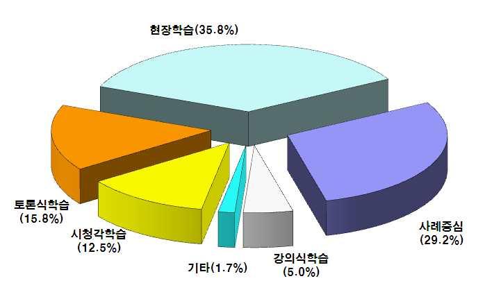 2 2.5%, 10.8% 65.8%. (37.0%) (14.8%), (89.0%) (7.6%).