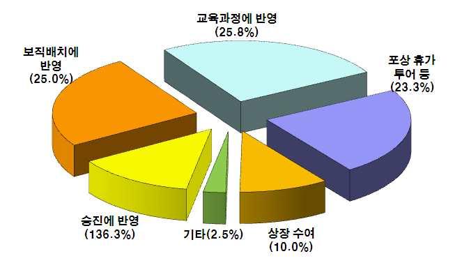 2, 20.8%, 49.2%, 26.7% (3.3%). 10.9%, 45.5%, 38.2%, 5.5%. 29.2%, 52.