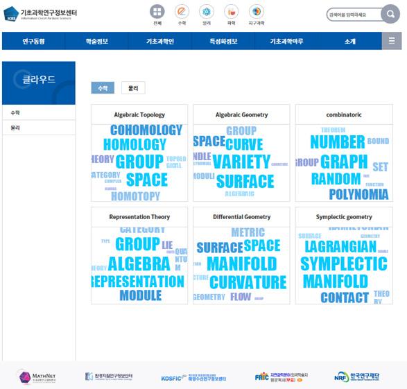 연구자들이 Preprint archive에출판전논문을제출함으로써현재진행하고있는연구에대한선점권을확보하고, 온라인을통해빠르게배포되므로다른연구자들의의견을받아수정 보완할기회를얻을수있기때문에많은연구자들이이용하고있다.