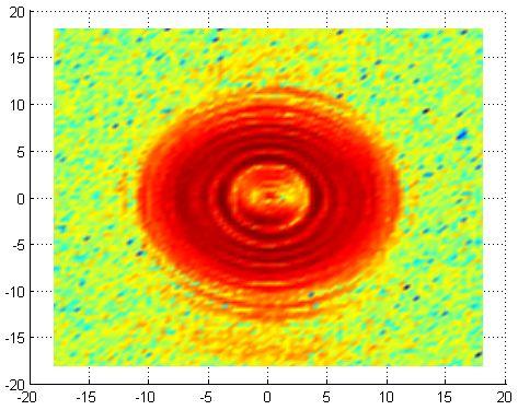 azimuth difference channel, the reflection coefficient is less than -10 db over 34.5-36.25 GHz and it is not that sensitive to the feed displacement compared to sum channel case.