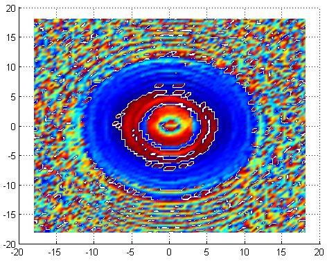 The overall reflector antenna far-field patterns were measured in the near-field measurement facility. Fig. 6.22 shows the reflector antenna E-field distributions.