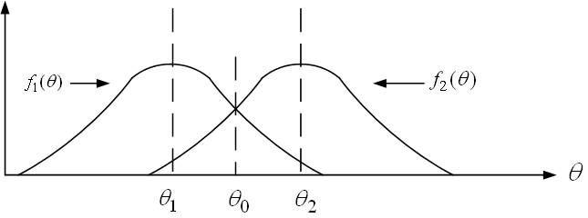 could be either the azimuth or elevation. As mentioned above, the monopulse tracking antenna has more than one radiating beam.