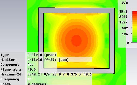 The simulated 2D E-field distribution at the horn aperture is shown in Fig. 3.19.