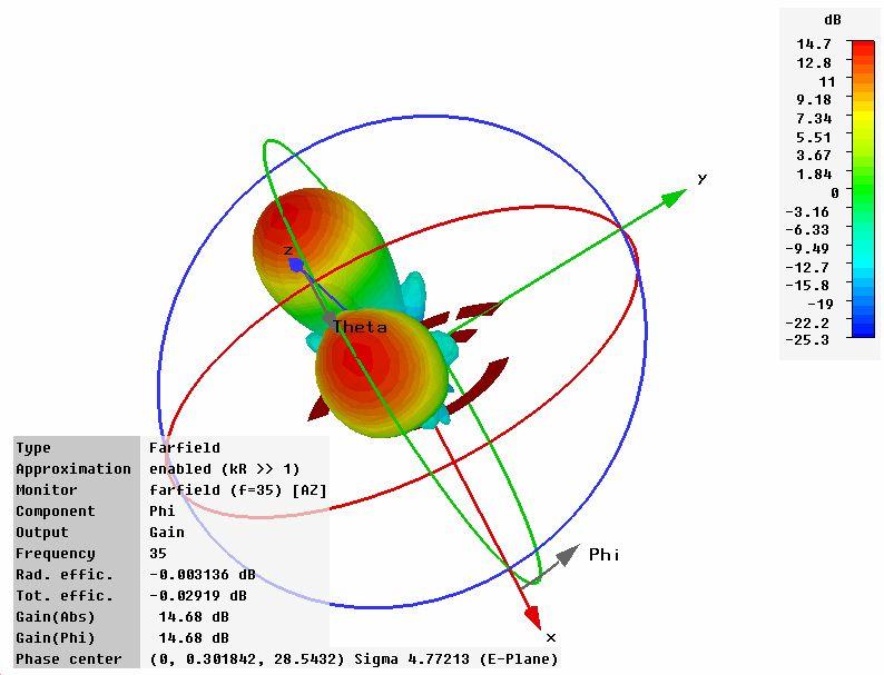 (e) (f) Fig. 3.