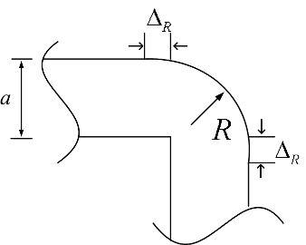 In the final design, round and stepped H-plane waveguide bends are used to connect four ring hybrid couplers to the multimode horn. Fig. 4.11 shows round and stepped bend geometry.