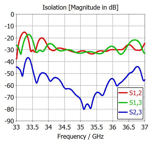 (b) Fig. 4.