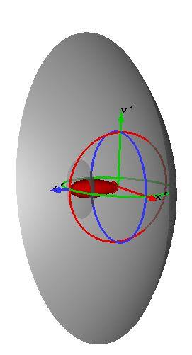 any reflector antenna case, we use the feed horn antenna radiation pattern data in the reflector simulation.