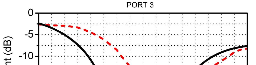 reflection coefficients.