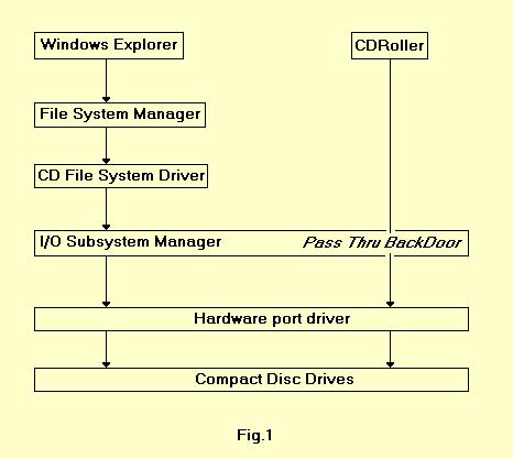 파일시스템 (File System) 컴퓨터파일들을저장하고체계적으로관리하는방법. 파일이름으로파일들을관리한다.