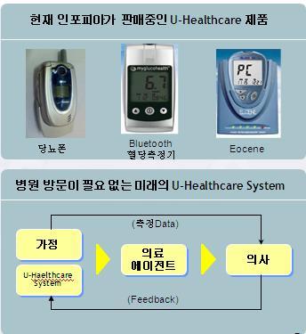 당기순이익은지난 2005 년 17 억 9000 만원, 2006 년 55 억 6000 만원, 2007 년 87 억 6000 만원, 2008 년 55 억 5000 만원, 2009 년 57 억 3000 만원을기록하고있다. 지난 2008 년과 2009 년의경우신사옥건축으로차입규모가커져당기순이익이줄어들었으나평년과비슷한수준이다.