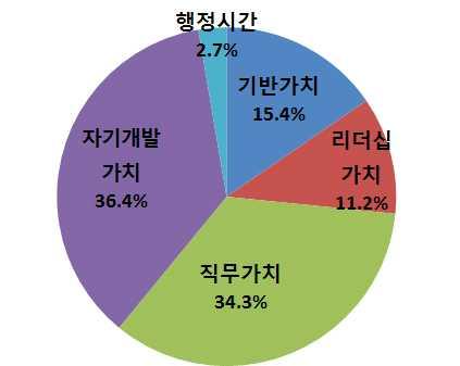 교육운영개요 과정개요 대상 인원 시 도국장 시 군 구부단체장 명 잠정 교육기간 개월 비합숙 교육일수 주 일 시간 운영부서 정책리더양성과 교육시간및장소 교육시간 일 시간 외국어 리더십 직무교과강의 체력관리 취미소양등 교육장소 강의실 본관 층세종 호