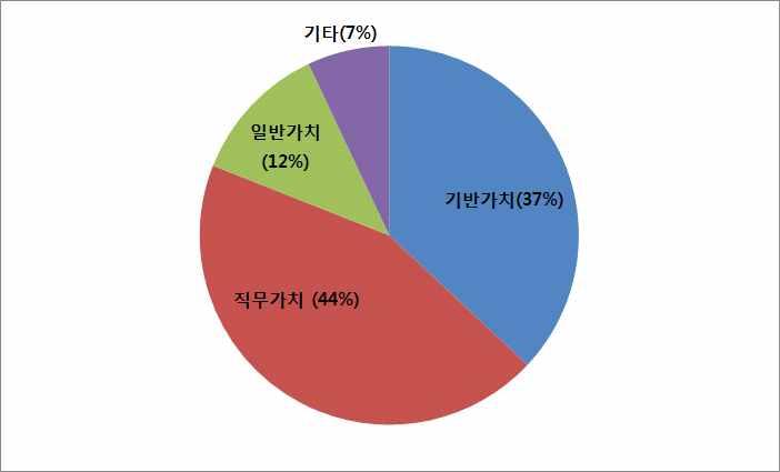 교육운영개요 과정개요 대상 인원 지방 급승진의결자 명 예상 운영기간 기 교육일수 일 주 시간 교육시간 일 시간 교육장소 층대강당 층한강 호실 운영부서 교육총괄과 연간운영일정 1 월 2 월 3 월 4 월 5 월 6 월 1 기 1.7~2.15 2 기 1.21~2.28 3 기 2.25~4.5 4 기 3.18~4.26 5 기 4.22~5.31 6 기 5.13.