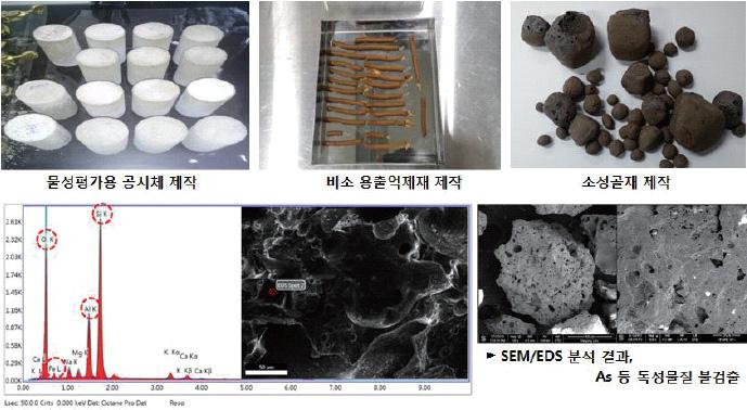 3 에서보는 MIRECO-EYE 는시추공을통하여감지기를삽입하여지하갱도및채굴적에대한정밀한지하공동의수치정보및영상정보취득이가능하다.