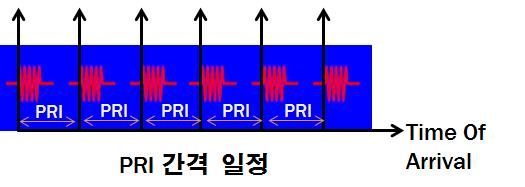 THE JOURNAL OF KOREAN INSTITUTE OF ELECTROMAGNETIC ENGINEERING AND