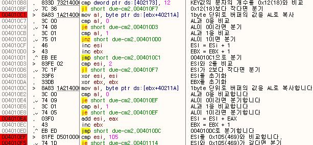 문은실행되지않고그다음인 004010C1 코드를짂행하게됩니다. [ 그림 2-11. 004010B8~004010F5 코드 ] 004010C1 mov al, byte ptr ds:[ebx+40211a] //AL에 1byte 단위로 [ebx+40211a] 의내용을복사합니다. 004010C7 cmp al, 0 // 복사된 AL과 0을비교합니다.