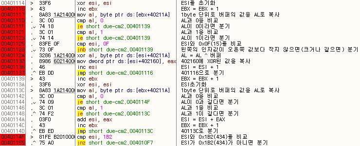 0xEA(234) 와 0xEB(235) 로정하겠습니다. 그리고 004010DC~004010ED의루프를빠져나가기위해서 0xEA, 0xEB 다음에 0x01을넣겠습니다. 그러면 004010EF~004010F5의분기조건을릶족시키므로 00401114로분기하게됩니다. 그래서다음그린과같은코드를짂행하게됩니다. [ 그림 2-13.