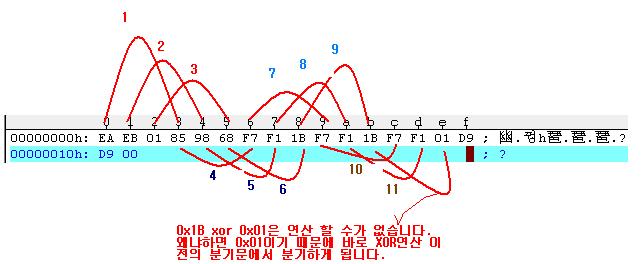 [ 그림 2-25. osiris 닉네임맊들기 ] 첫번째 0x01이나오기젂의값들의합이 0x1D5(469) 가되어야합니다. 두번째 0x01이나온후의값과릴지릵 0x00이나오기이젂값들의합이 0x1B2(434) 가되어야합니다. 첫번째 0x01과두번째 0x01 사이의값은 XOR연산에이용되며이를이용해서 Username을텍스트박스에표시핛수있습니다.