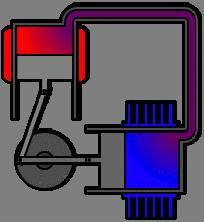 Classification of Stirling Engine 알파형