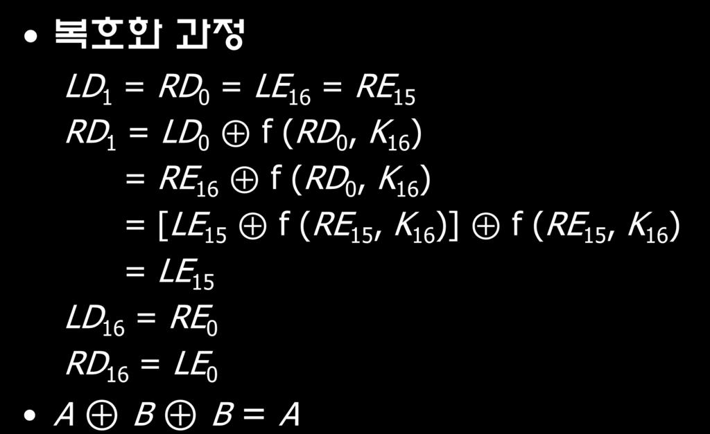 Feistel 암호방식의복호화과정 복호화과정 LD 1 = RD 0 = LE 16 = RE 15 RD 1 = LD 0 f (RD 0, K 16 ) = RE 16 f (RD 0, K 16 ) = [LE 15 f