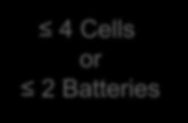 2019 Lithium Batteries Regulations: Lithium Ion Batteries 4 단계 총포장에포함된셀 / 배터리개수를확인하세요.