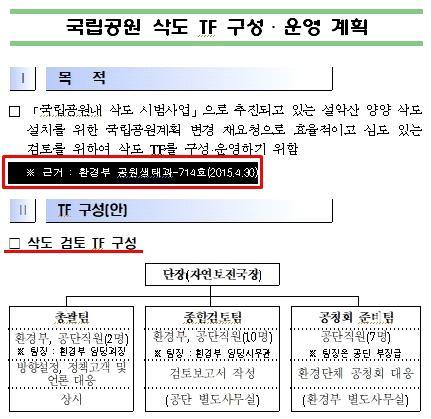 사업자아닌 환경부가국립공원위원회심의를준비하고민간전문