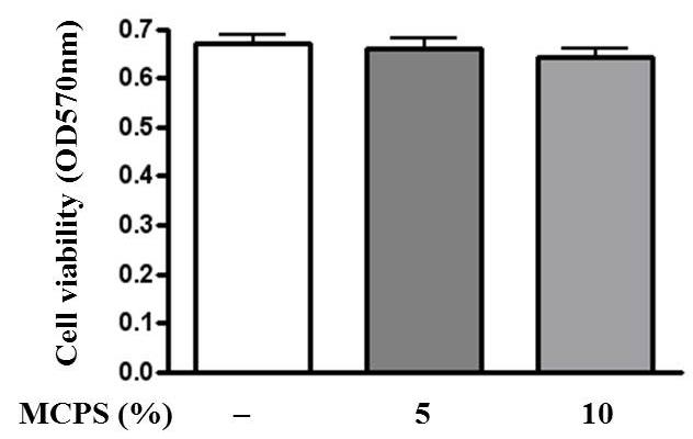 Effects of MCPS on Adipocyte Differentiation and Gene Expression Table 1.