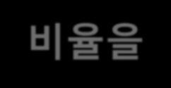 ω-6 종류 : linoleic acid, γ-linolenic acid, Dihomo-α-linoleic acid, ARA