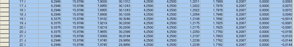 Section Properties at Last Stage