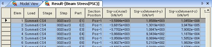 09. 해석결과확인 4. 테이블을이용한결과확인 시공단계해석결과를테이블로확인합니다. 오른쪽마우스를클릭하여여러가지메뉴를통해다양한방법으로테이블을활용할수있습니다. Records Activation Dialog에서응력을확인할요소, 하중조건, 시공단계 ( 스텝 ), 요소상의응력출력위치, 단면내응력출력위치등을선택하여출력할수있습니다.