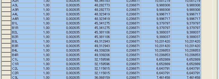 Tendon Weight 는 PostCS