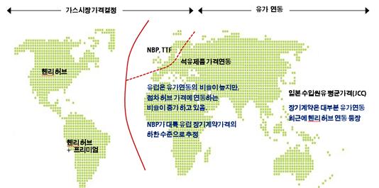 아지역의가격을높게유지하려는수출국의시도가있었기때문에 77) 수입국의아시안프리미엄에대한경계는타당하다고하겠다. 나.