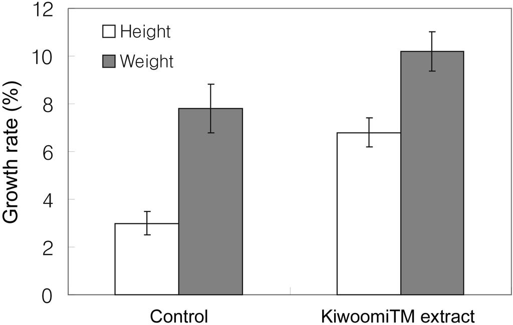 The Development of Functional Food with Plant Extracts for Enhancing Growth Rate Fig. 2. Effect of plant extracts on fish growth. M.S., Medicago sativa; V.B., Verbena brasiliensis; T.F., Trigonella foenumgraecum; A.