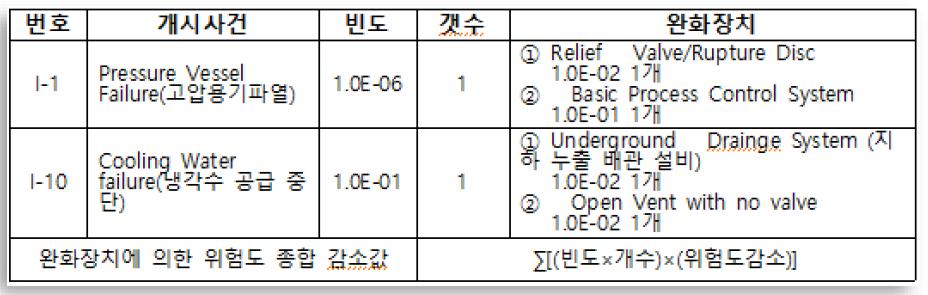 8. 영향평가 위험도분석