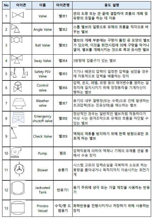 13. 도면관리