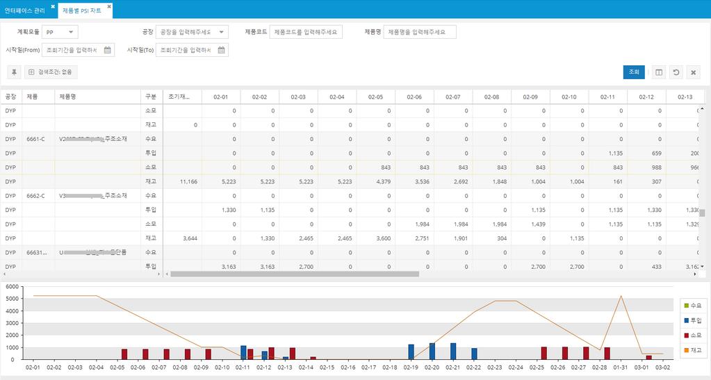 스마트팩토리적용화면 / 기능