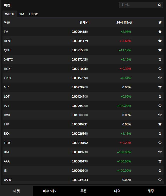 마켓 (Market, Token Listing) - ETH 마켓 - TM