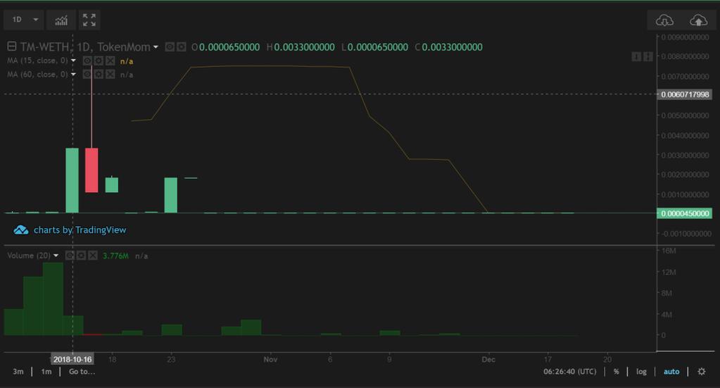 트레이딩뷰차트 (Tradingview Chart) - 시세차트 (Price Chart) - 볼륨차트