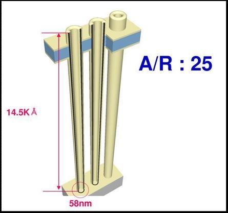 Capacity (bits) [ 그림 31] DRAM 3xnm 공정 Capacitor 의 A/R = 25 [ 그림 32] Dubai Burj Khalifa 의 A/R = 6 자료 : SK 하이닉스, 메리츠종금증권리서치센터 자료 : SK 하이닉스, 메리츠종금증권리서치센터 [ 그림 33] STT-RAM 의 MTJ 동작 : Stage = 1 [ 그림 34]