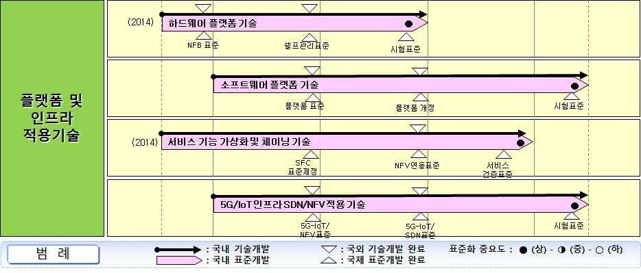 중기 (3 개년 ) 및장기 (10 개년 )