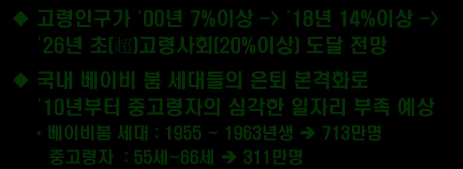 고령화사회 저출산, 고령화사회진입