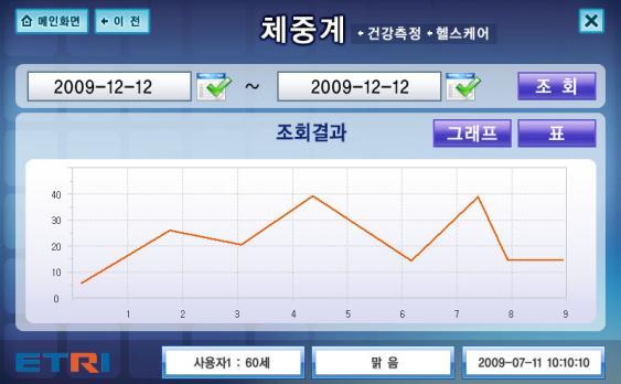 가정에서의건강측정