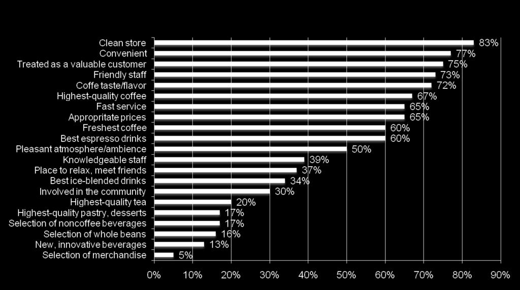 of Key Attributes in