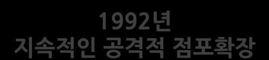 1992 년지속적인공격적점포확장