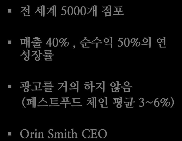 전세계 5000 개점포 매출 40%,