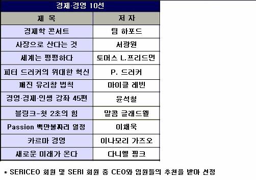 SERI( 삼성경제연구소 ) 추천도서 -