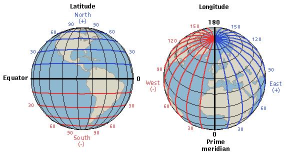 Latitude and longitude 가장효과적인지오레퍼런싱방법 좋은공간해상도를제공 위치간의거리계산가능 다양한형태의공간분석지원 잘정의되고고정된참조프레임 지구자전과지구질량중심, 그리니치자오선을기반에둠 위도 (latitude) :